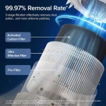 Levoit Core 300S Smart H13 – oczyszczacz powietrza HEPA - obrazek 4